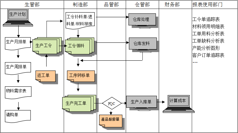 生产制造乐动网页版-乐动（中国）
